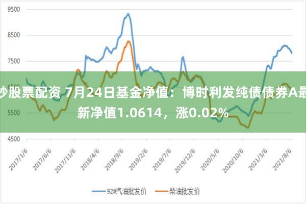 炒股票配资 7月24日基金净值：博时利发纯债债券A最新净值1.0614，涨0.02%