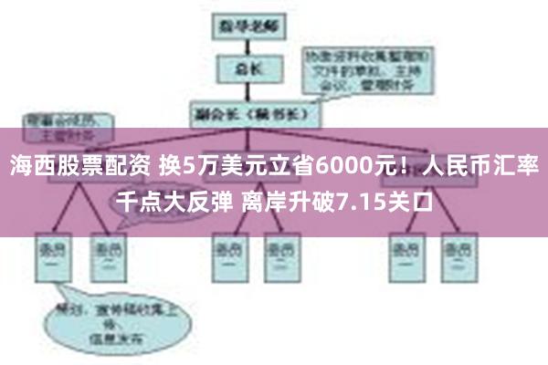 海西股票配资 换5万美元立省6000元！人民币汇率千点大反弹 离岸升破7.15关口