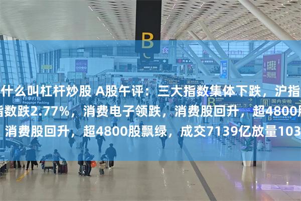 什么叫杠杆炒股 A股午评：三大指数集体下跌，沪指跌破3200点创业板指数跌2.77%，消费电子领跌，消费股回升，超4800股飘绿，成交7139亿放量1032亿