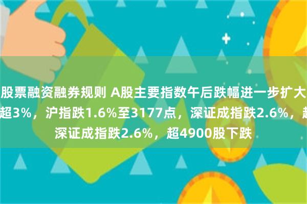 股票融资融券规则 A股主要指数午后跌幅进一步扩大，创业板指跌超3%，沪指跌1.6%至3177点，深证成指跌2.6%，超4900股下跌