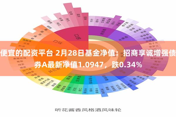 便宜的配资平台 2月28日基金净值：招商享诚增强债券A最新净值1.0947，跌0.34%